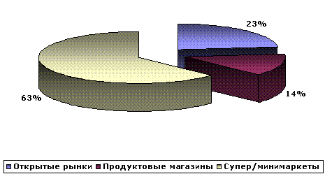 Сыр сегмент что это такое. Смотреть фото Сыр сегмент что это такое. Смотреть картинку Сыр сегмент что это такое. Картинка про Сыр сегмент что это такое. Фото Сыр сегмент что это такое